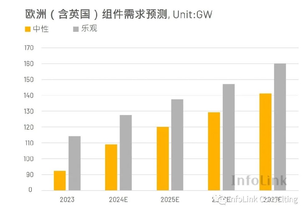 歐洲政策與光伏市場(chǎng)展望