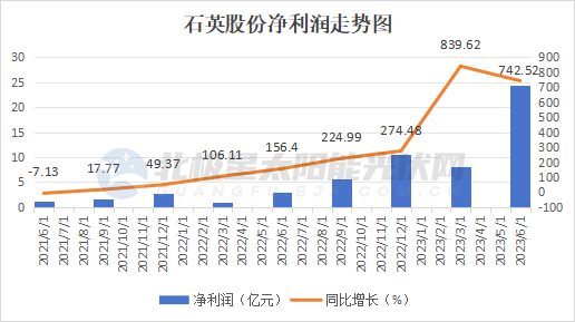 光伏大變局下，兩大細(xì)分龍頭“爆發(fā)”