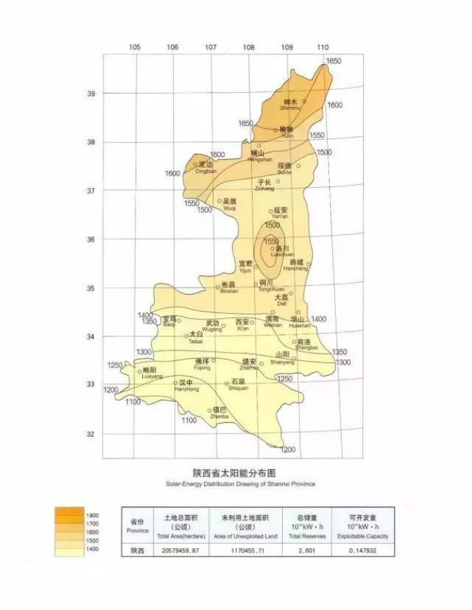 陜西省分布式光伏現(xiàn)狀、電價、資源、規(guī)劃分析