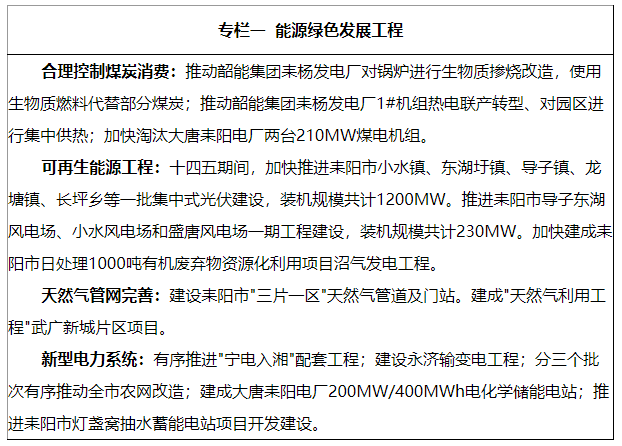 湖南耒陽(yáng)：到2025年可再生能源新增裝機(jī)140萬(wàn)千瓦以上