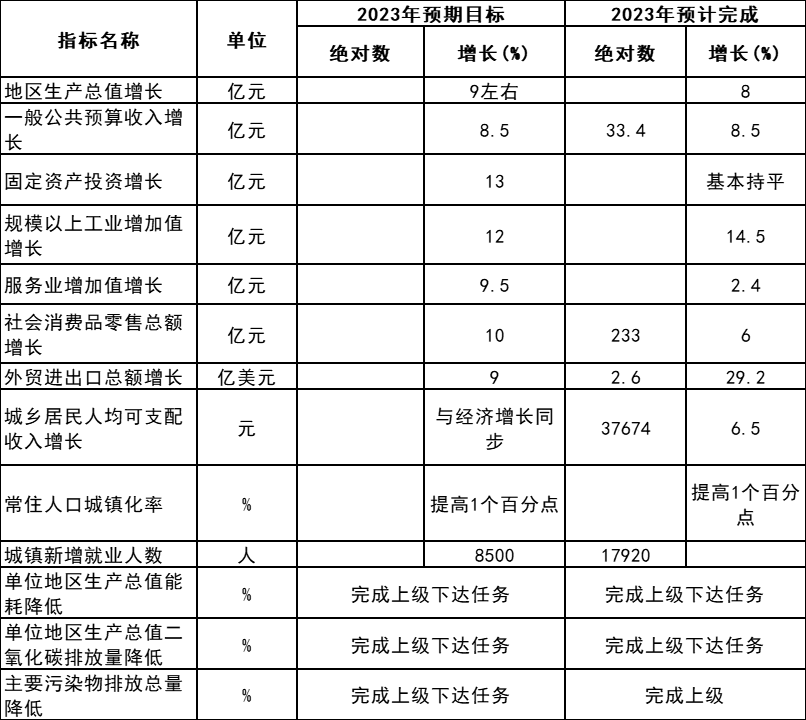 安徽無為：力爭2024年光伏裝機達到100萬千瓦