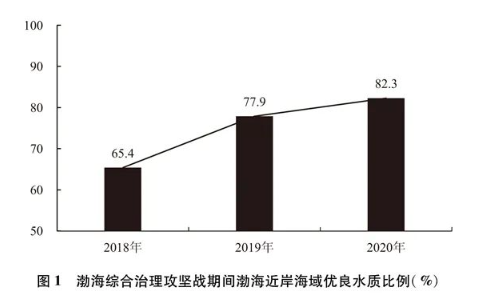 國務院：出臺光伏項目用海管理政策，鼓勵復合利用、立體開發(fā)