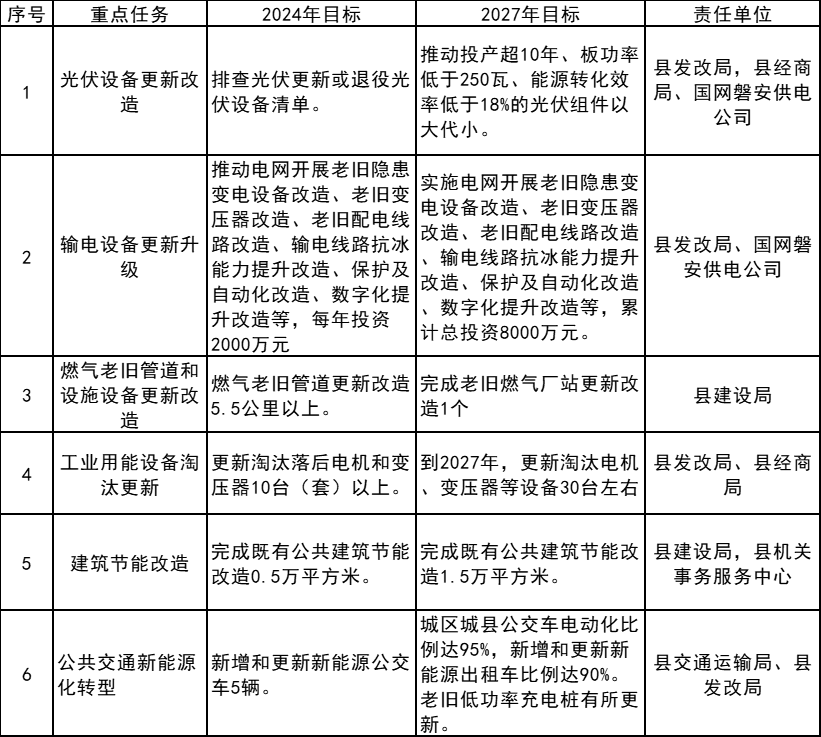 廣州光伏展訊：浙江磐安：推動(dòng)新建光伏項(xiàng)目N型組件占比超過90%